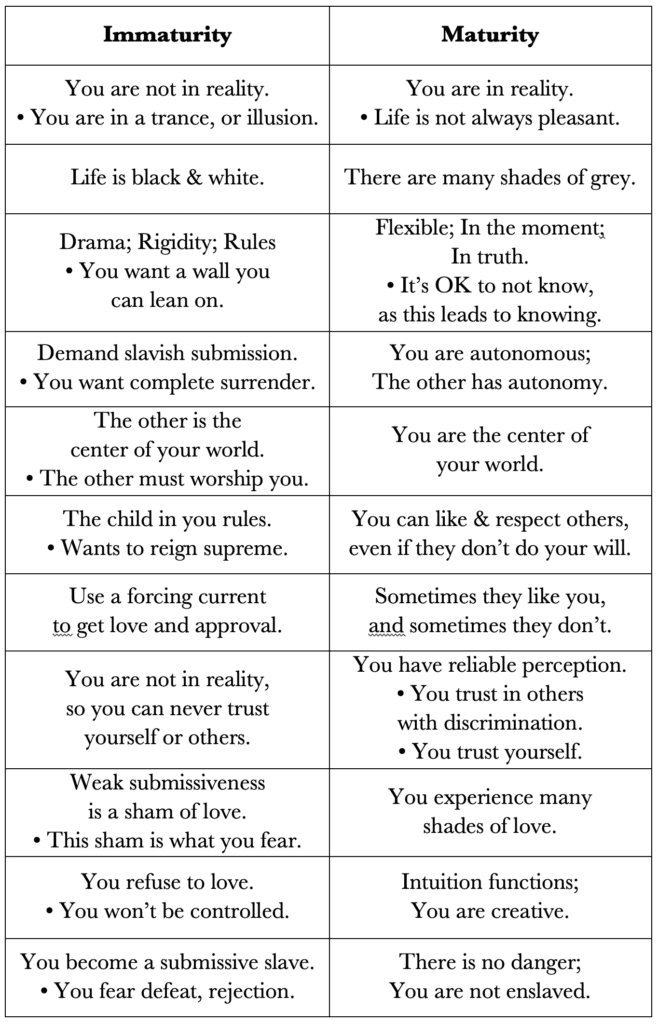 Inmadurez vs madurez en dualidad vs unidad